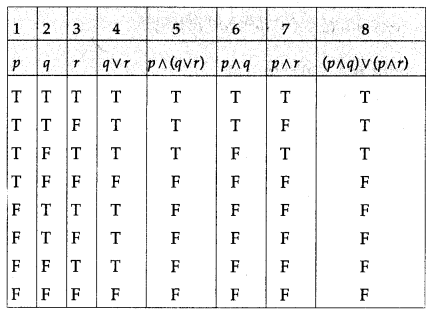 Maharashtra Board 12th Maths Solutions Chapter 1 Mathematical Logic Ex 1.2 16