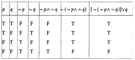 Maharashtra Board 12th Maths Solutions Chapter 1 Mathematical Logic Ex 1.2 21