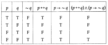 Maharashtra Board 12th Maths Solutions Chapter 1 Mathematical Logic Ex 1.2 24