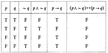 Maharashtra Board 12th Maths Solutions Chapter 1 Mathematical Logic Ex 1.2 26