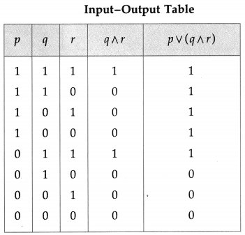 Maharashtra Board 12th Maths Solutions Chapter 1 Mathematical Logic Ex 1.5 7