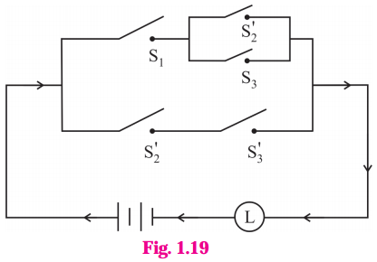Maharashtra Board 12th Maths Solutions Chapter 1 Mathematical Logic Ex 1.5 3