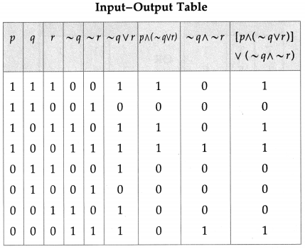 Maharashtra Board 12th Maths Solutions Chapter 1 Mathematical Logic Ex 1.5 9