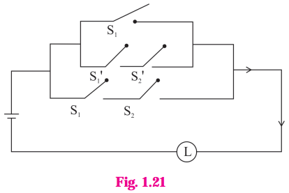 Maharashtra Board 12th Maths Solutions Chapter 1 Mathematical Logic Ex 1.5 5