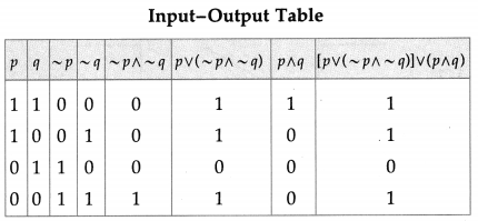 Maharashtra Board 12th Maths Solutions Chapter 1 Mathematical Logic Ex 1.5 11