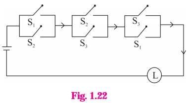 Maharashtra Board 12th Maths Solutions Chapter 1 Mathematical Logic Ex 1.5 6