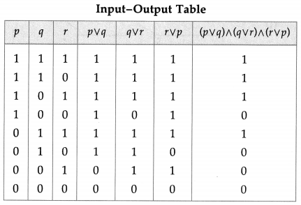 Maharashtra Board 12th Maths Solutions Chapter 1 Mathematical Logic Ex 1.5 12