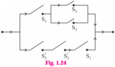 Maharashtra Board 12th Maths Solutions Chapter 1 Mathematical Logic Ex 1.5 21