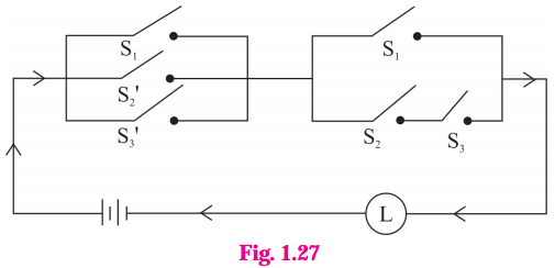 Maharashtra Board 12th Maths Solutions Chapter 1 Mathematical Logic Ex 1.5 27