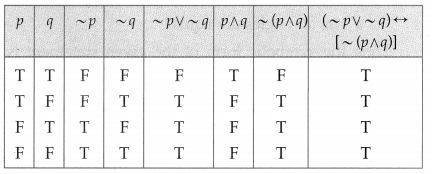 Maharashtra Board 12th Maths Solutions Chapter 1 Mathematical Logic Miscellaneous Exercise 1 2