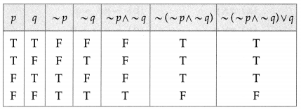 Maharashtra Board 12th Maths Solutions Chapter 1 Mathematical Logic Miscellaneous Exercise 1 3