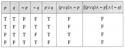 Maharashtra Board 12th Maths Solutions Chapter 1 Mathematical Logic Miscellaneous Exercise 1 7