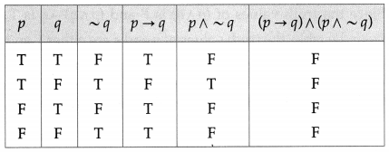 Maharashtra Board 12th Maths Solutions Chapter 1 Mathematical Logic Miscellaneous Exercise 1 8