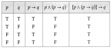 Maharashtra Board 12th Maths Solutions Chapter 1 Mathematical Logic Miscellaneous Exercise 1 10