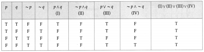 Maharashtra Board 12th Maths Solutions Chapter 1 Mathematical Logic Miscellaneous Exercise 1 11