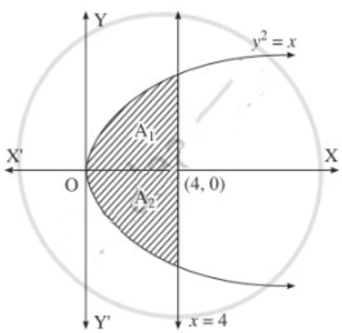 Maharashtra Board 12th Maths Solutions Chapter 5 Application of Definite Integration Ex 5.1 Q1 (vii)