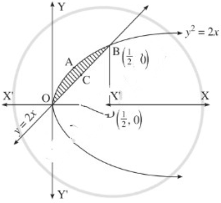 Maharashtra Board 12th Maths Solutions Chapter 5 Application of Definite Integration Ex 5.1 Q3 (ii).jpg