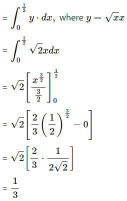 Maharashtra Board 12th Maths Solutions Chapter 5 Application of Definite Integration Ex 5.1 Q3 (ii).1