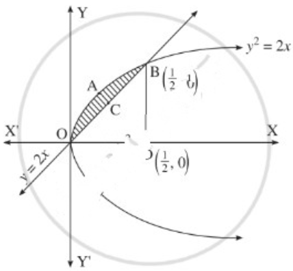 Maharashtra Board 12th Maths Solutions Chapter 5 Application of Definite Integration Ex 5.1 Q3 (iv).jpg