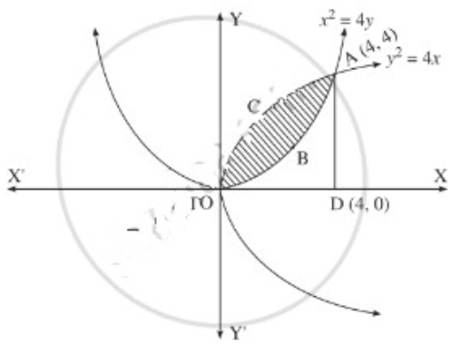 Maharashtra Board 12th Maths Solutions Chapter 5 Application of Definite Integration Miscellaneous Exercise 5 II Q4(ii)