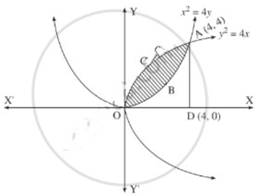 Maharashtra Board 12th Maths Solutions Chapter 5 Application of Definite Integration Miscellaneous Exercise 5 II Q4(iii)