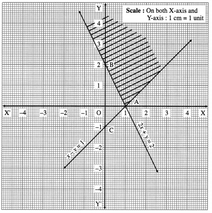 Maharashtra Board 12th Maths Solutions Chapter 7 Linear Programming Ex 7.1 18