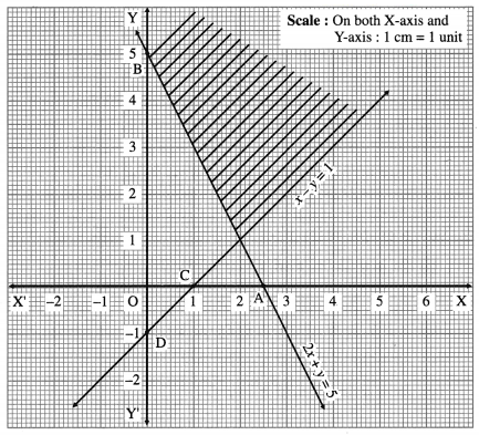 Maharashtra Board 12th Maths Solutions Chapter 7 Linear Programming Ex 7.1 25