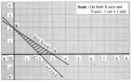 Maharashtra Board 12th Maths Solutions Chapter 7 Linear Programming Ex 7.2 4