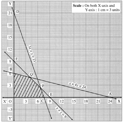 Maharashtra Board 12th Maths Solutions Chapter 7 Linear Programming Ex 7.2 8