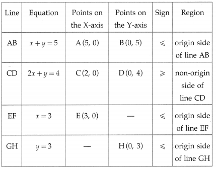 Maharashtra Board 12th Maths Solutions Chapter 7 Linear Programming Ex 7.2 9