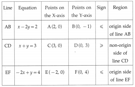 Maharashtra Board 12th Maths Solutions Chapter 7 Linear Programming Ex 7.2 11