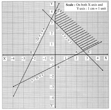 Maharashtra Board 12th Maths Solutions Chapter 7 Linear Programming Ex 7.2 12