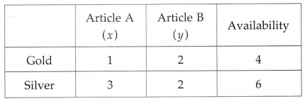 Maharashtra Board 12th Maths Solutions Chapter 7 Linear Programming Ex 7.2 13