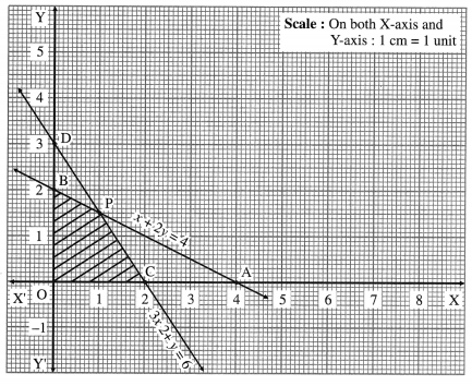 Maharashtra Board 12th Maths Solutions Chapter 7 Linear Programming Ex 7.2 15