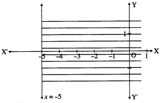 Maharashtra Board 12th Maths Solutions Chapter 7 Linear Programming Miscellaneous Exercise 7 2