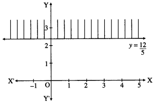 Maharashtra Board 12th Maths Solutions Chapter 7 Linear Programming Miscellaneous Exercise 7 3