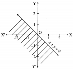 Maharashtra Board 12th Maths Solutions Chapter 7 Linear Programming Miscellaneous Exercise 7 6