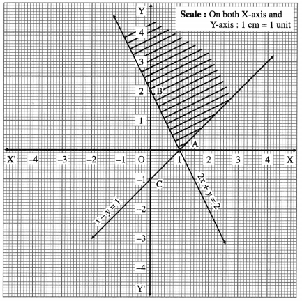 Maharashtra Board 12th Maths Solutions Chapter 7 Linear Programming Miscellaneous Exercise 7 11