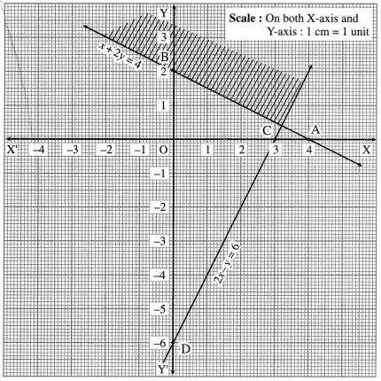 Maharashtra Board 12th Maths Solutions Chapter 7 Linear Programming Miscellaneous Exercise 7 52