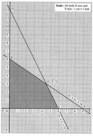 Maharashtra Board 12th Maths Solutions Chapter 7 Linear Programming Miscellaneous Exercise 7 15