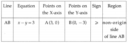 Maharashtra Board 12th Maths Solutions Chapter 7 Linear Programming Miscellaneous Exercise 7 20