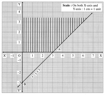 Maharashtra Board 12th Maths Solutions Chapter 7 Linear Programming Miscellaneous Exercise 7 21