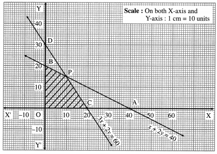 Maharashtra Board 12th Maths Solutions Chapter 7 Linear Programming Miscellaneous Exercise 7 25