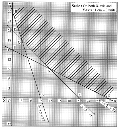 Maharashtra Board 12th Maths Solutions Chapter 7 Linear Programming Miscellaneous Exercise 7 27