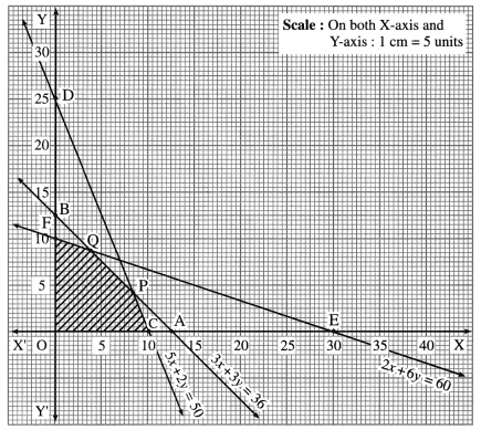 Maharashtra Board 12th Maths Solutions Chapter 7 Linear Programming Miscellaneous Exercise 7 40