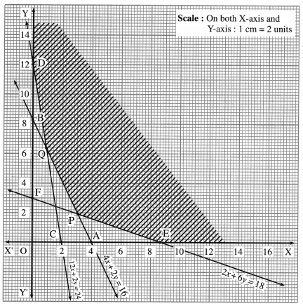 Maharashtra Board 12th Maths Solutions Chapter 7 Linear Programming Miscellaneous Exercise 7 43