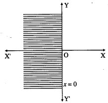 Maharashtra Board 12th Maths Solutions Chapter 7 Linear Programming Ex 7.1 2