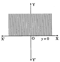 Maharashtra Board 12th Maths Solutions Chapter 7 Linear Programming Ex 7.1 3