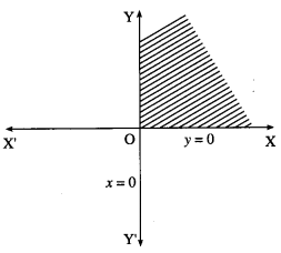 Maharashtra Board 12th Maths Solutions Chapter 7 Linear Programming Ex 7.1 5