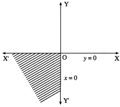 Maharashtra Board 12th Maths Solutions Chapter 7 Linear Programming Ex 7.1 7